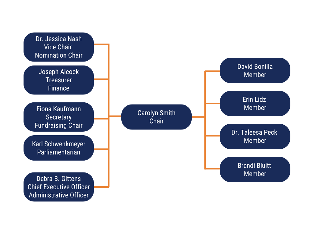 Board2026E